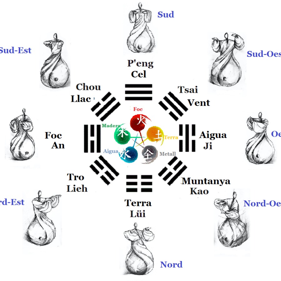 Centre Sant Bru, Qi Gong Meditation, Barcelona, Spain